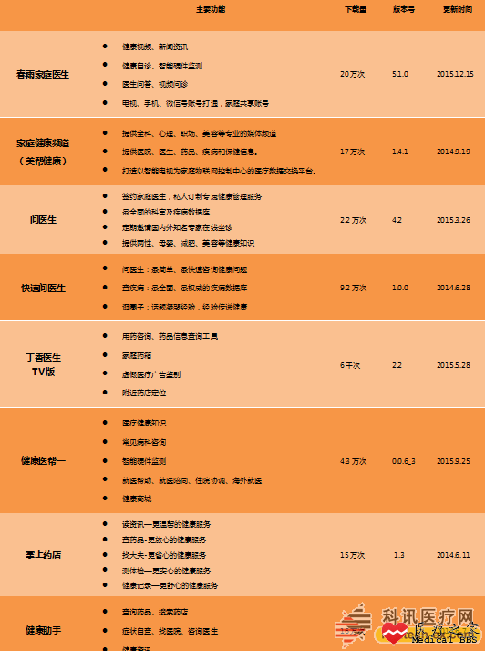 20160106102957254.png