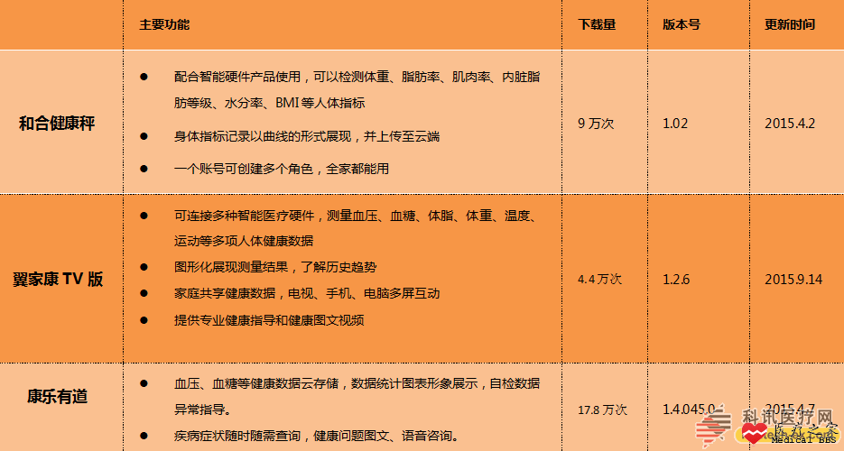 20160106103000838.png