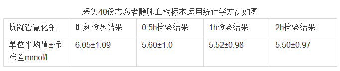 【检验临床面对面】那些年我们遇到的“不合格标本”（二） ...