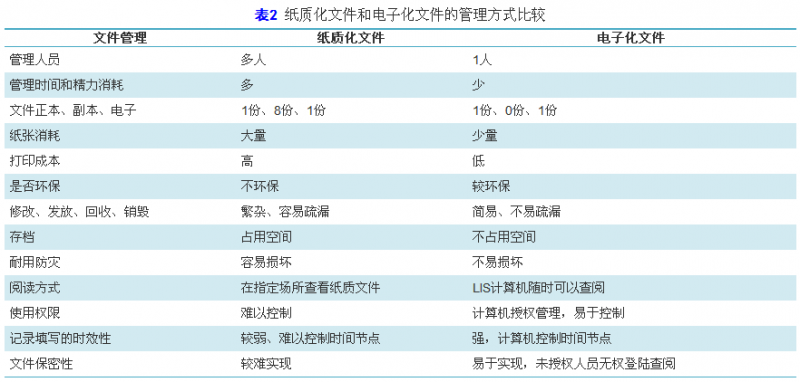 浅谈医学实验室质量管理体系文件控制与改进