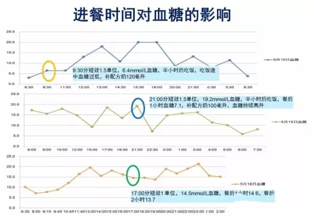 血糖背后有什么未知的秘密？