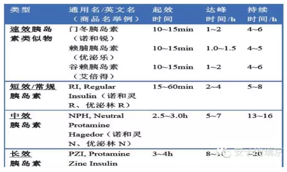 血糖背后有什么未知的秘密？