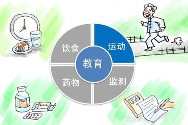 早餐后血糖＞7.8，你已跨入糖尿病的“雷区”