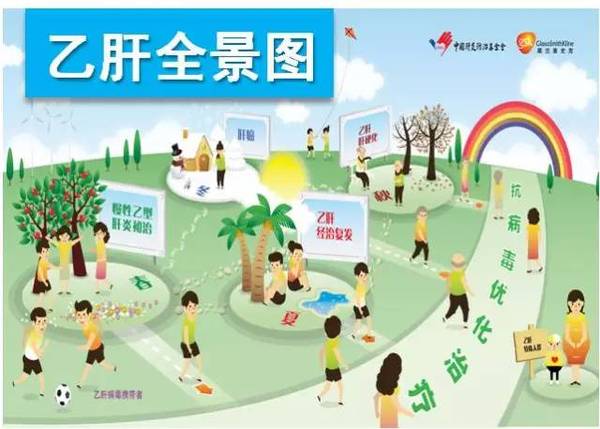 漫画解读“乙肝全景图”之春夏秋冬