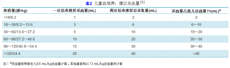 加强临床微生物实验室与临床的沟通