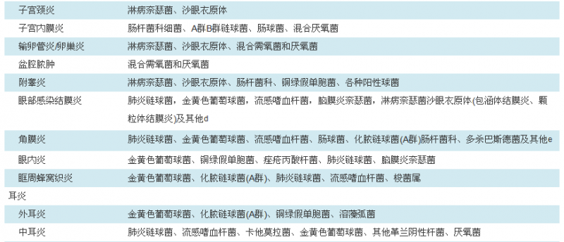 加强临床微生物实验室与临床的沟通