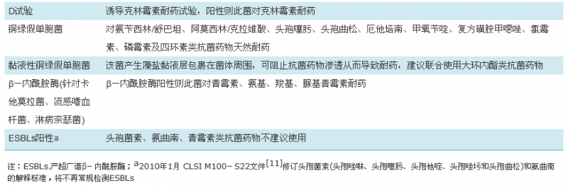 加强临床微生物实验室与临床的沟通