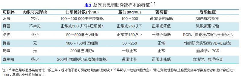 加强临床微生物实验室与临床的沟通