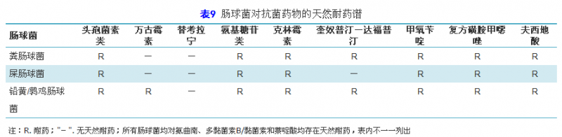 加强临床微生物实验室与临床的沟通