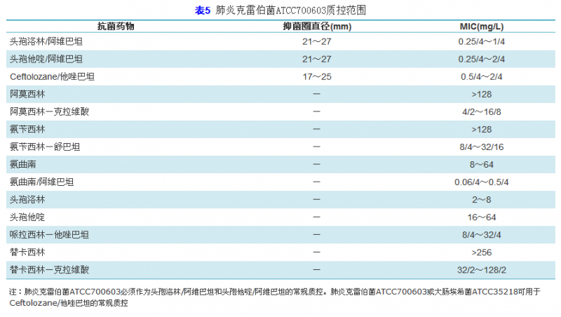 2015年CLSI M100