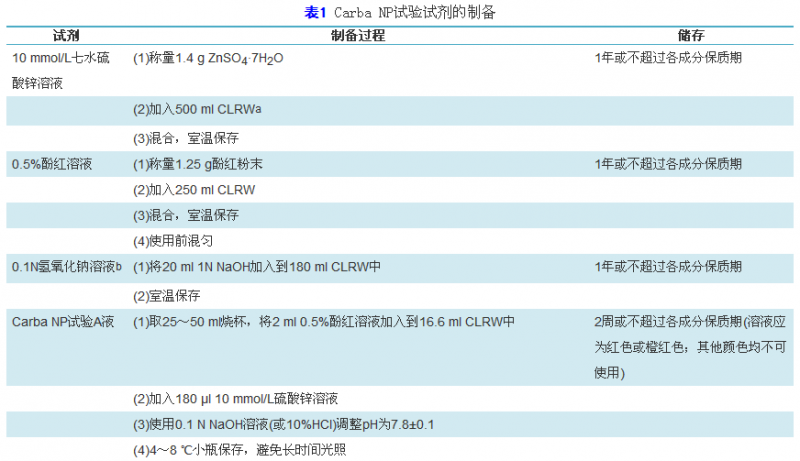 2015年CLSI M100