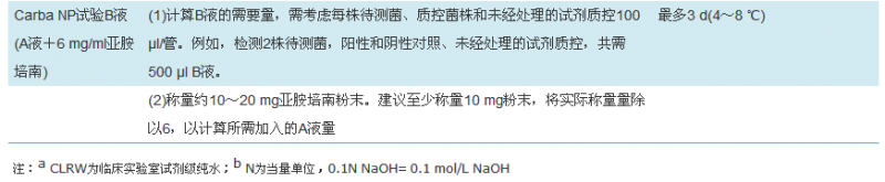 2015年CLSI M100