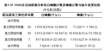 尿沉渣检测在男性淋菌性尿道炎中的诊断价值